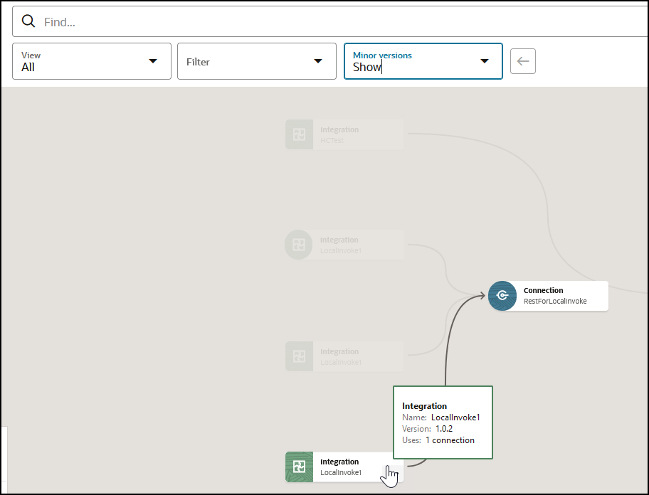 The View, Filter, and Minor versions lists are shown. Below this is a dependency diagram with an integrations, and a connection. The mouse hovers over the tool tip to show a message with name, version, and use.