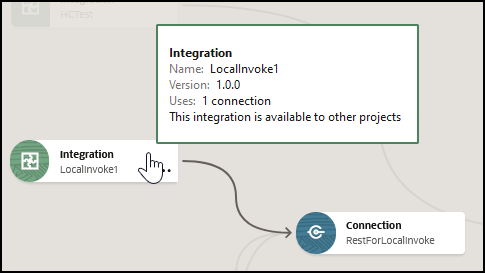 The diagram shows an integration and connection. A tool tip is displayed for the integration that lists the name, version, and use.