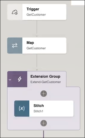 The trigger, map, and extension group with a stitch action are shown.