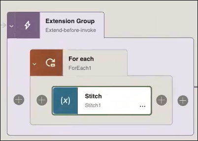 The Extension Group is shown with a For-each action. Inside the For-each action is a Stitch action.
