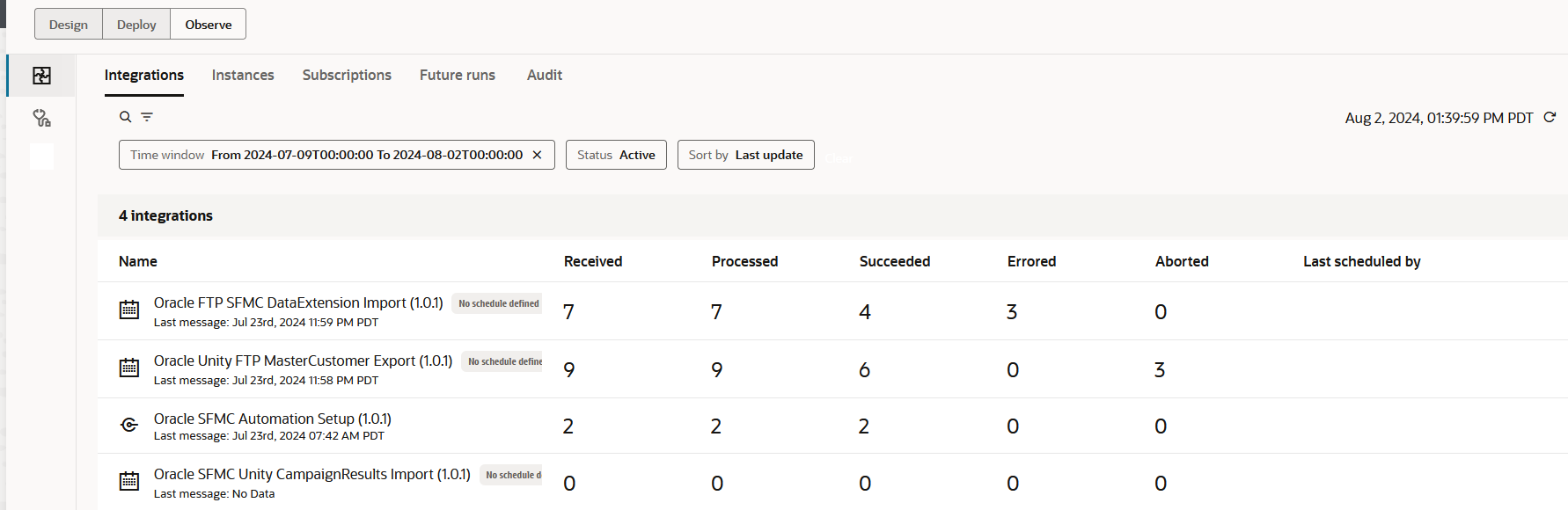 The Design, Deploy, and Observe tabs appear. Below are the Integrations (selected), Instances, Subscriptions, Future runs, and Audit tabs. The filter for this page is displayed below. A table with columns for Name, Received, Processed, Succeeded, Errored, Aborted, and Last scheduled by.