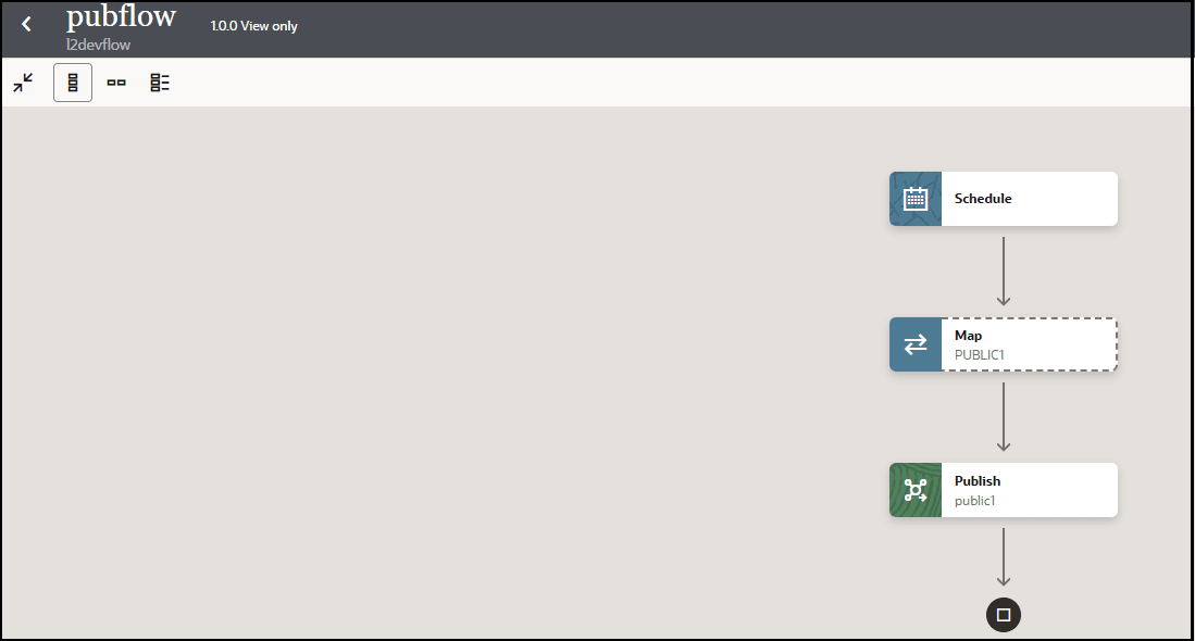 The integration canvas shows the schedule, map, and publish actions.
