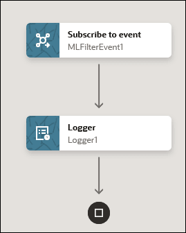 The integration shows a subscribe to event icon and logger icon.