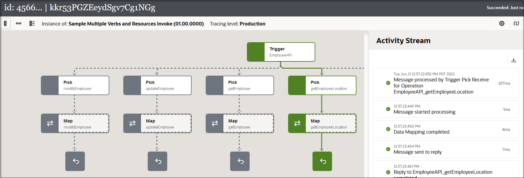 The Instance Details page shows the graphical flow of the integration instance on the left and the Activity Stream panel on the right. The panel shows the key milestones in the integration.
