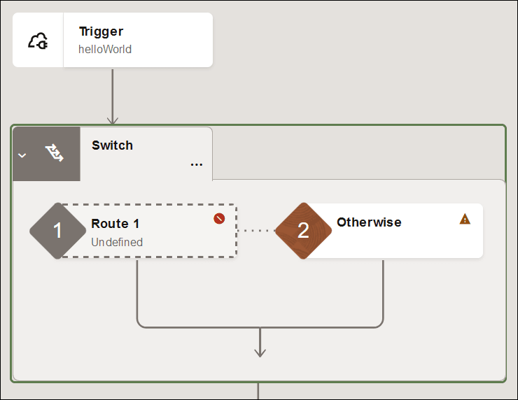 The Switch action is shown with two paths: Route 1 and Otherwise. The Switch action is shown with two paths: Route 1 and Otherwise.