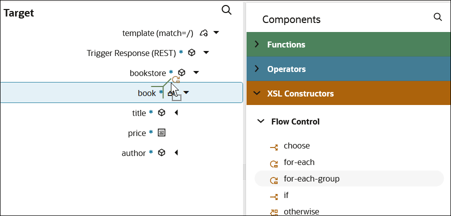 The Target section is shown. In the Target section, XSL Functions, and then Flow Control are expanded to show the for-each-group construct being dragged to the book element.