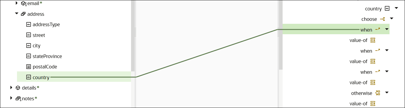 This image shows the county source element being mapped to the when target element, which appears under country > choose.