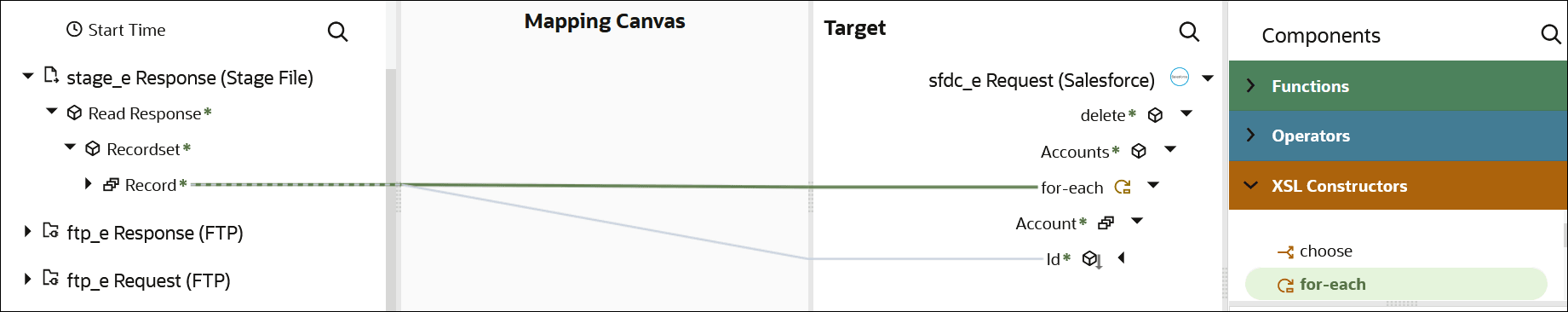 The Record source element is mapped to a target for-each XSL construct. The Functions, Operators, and XSL Constructors (which is expanded) categories are displayed on the right.