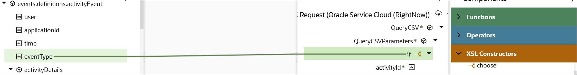The eventType source elements is mapped to a target if statement. The Functions, Operators, and XSL Constructors (which is expanded) categories are displayed on the right.