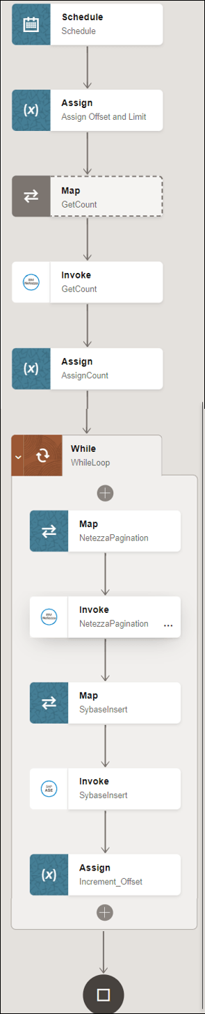 This integration shows the schedule, assign, map, invoke, assign, while, map, invoke, map, invoke, and assign icons are shown.