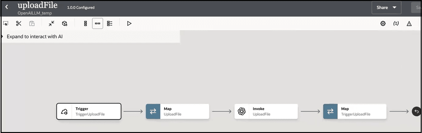 The completed integrations shows a trigger, map, invoke, and map. The completed integrations shows a trigger, map, invoke, and map.