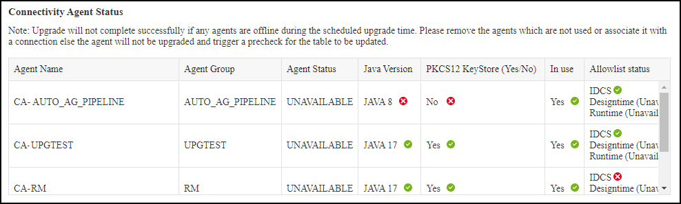 Connectivity Agent Status table, described in text