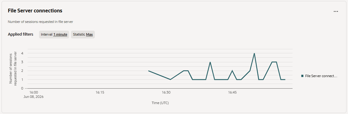 File Server connections metric
