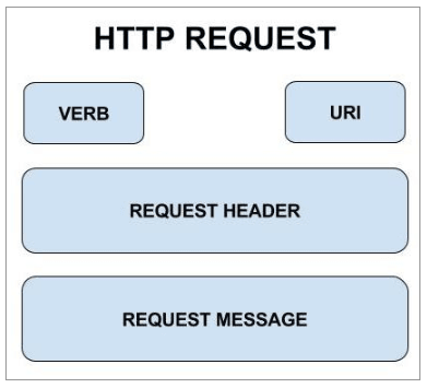 Description of http-request.png follows Description of http-request.png follows