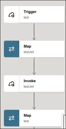 The integration shows a REST Adapter trigger, a mapper, a REST Adapter invoke, and a mapper. The integration shows a REST Adapter trigger, a mapper, a REST Adapter invoke, and a mapper.