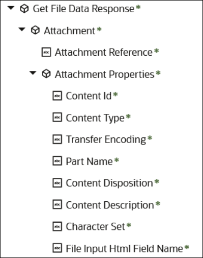 Get File Data Response is expanded to show Attachment, which is expanded to show Attachment Reference and Attachment Properties. Attachment Properties is expanded to show its contents.