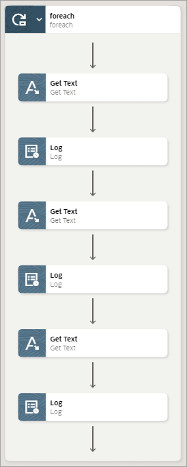The canvas contains a foreach action, which contains the following actions in order: get text, log, get text, log, get text, and log