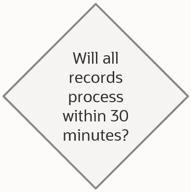 Will all records process within 30 minutes?