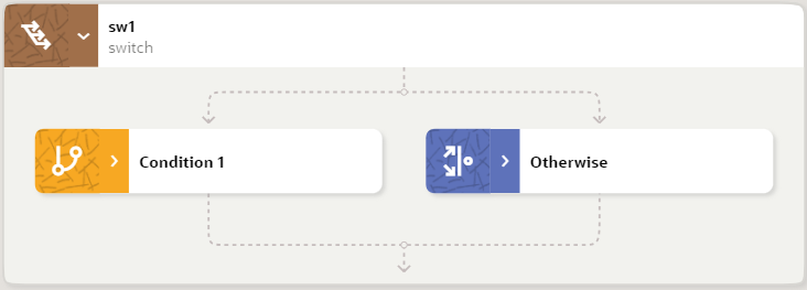 A switch condition appears on the canvas. Within the switch condition are two conditions: Condition1 and Otherwise