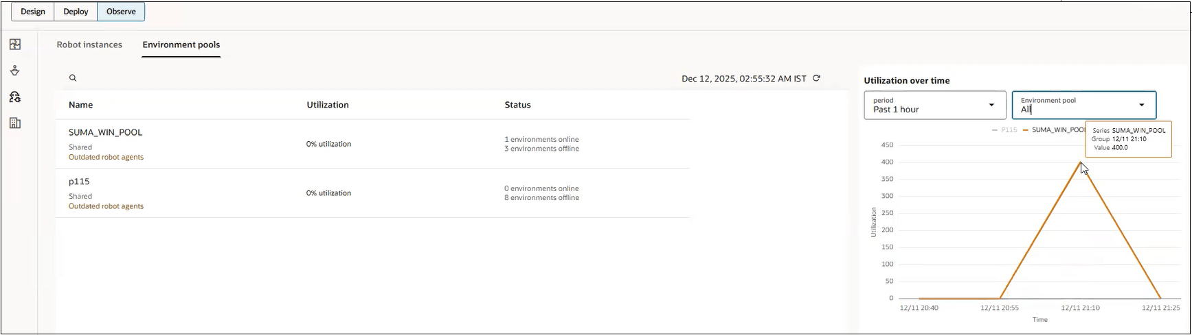 The Utilization over time line graph displays the details for all enviroment pools for the past 1 hour