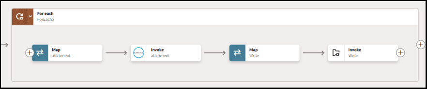 The for each action is shown with a map action, invoke connection, map action, and invoke action. The for each action is shown with a map action, invoke connection, map action, and invoke action.