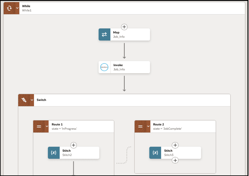 The while action is shown, which includes a map and invoke and then a switch action. The switch action shows route 1 with a data stitch action and route 2 with a data stitch action. The while action is shown, which includes a map and invoke and then a switch action. The switch action shows route 1 with a data stitch action and route 2 with a data stitch action.