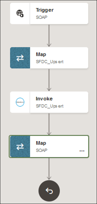 The integration shows a SOAP Adapter, mapper, Salesforce Adapter, mapper, and return icon.