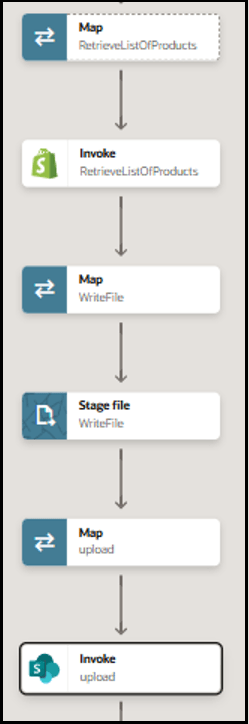The map action, invoke, map action, stage file action, map action, and invoke are shown.