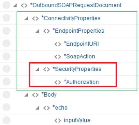 Description of basic-auth.png follows