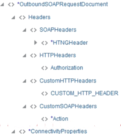 Description of soap-headers-mapper.png follows