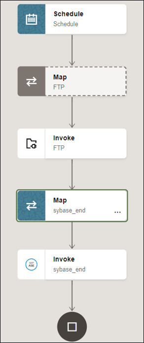 The integrations shows a schedule, mapper, FTP Adapter invoke, mapper, and invoke.