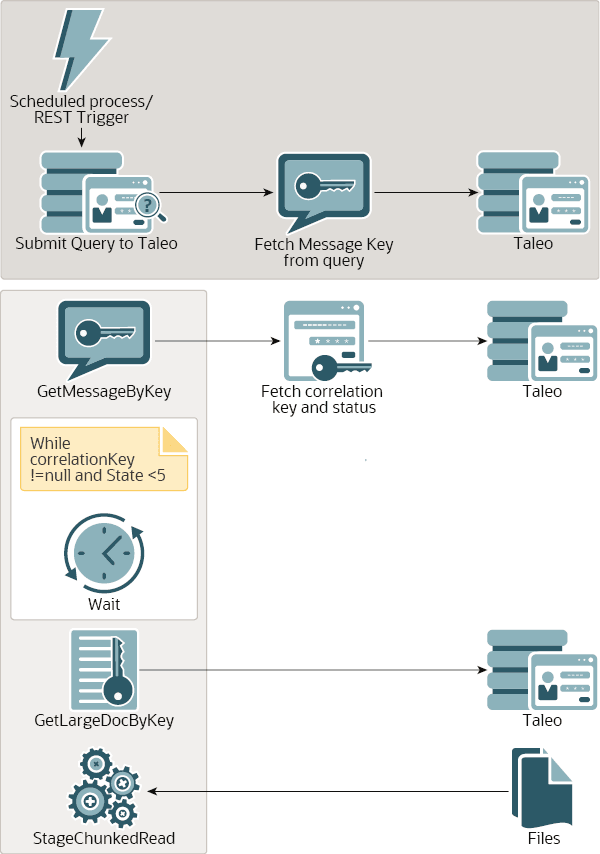 Description of icsta-export.png follows