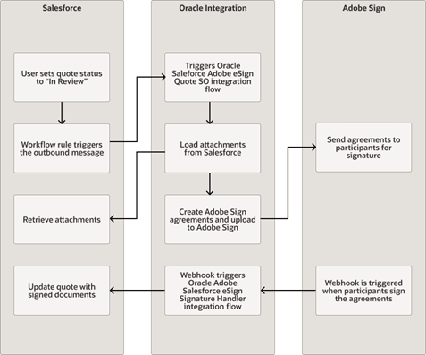 Description of import-quote-attachments.png follows