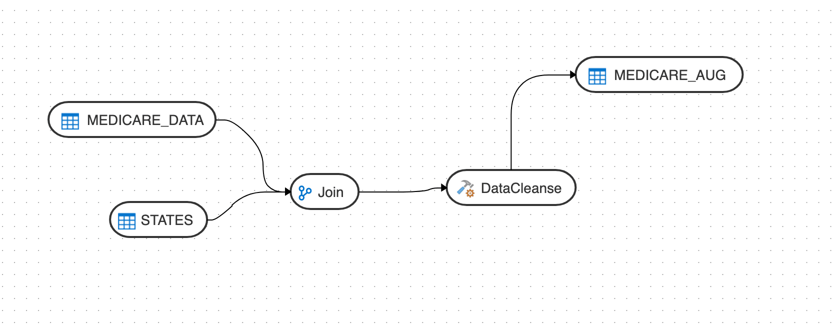Description of add-components.png follows Description of add-components.png follows