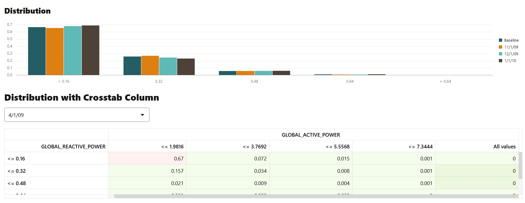 Description of Figure 6-31 follows Description of Figure 6-31 follows