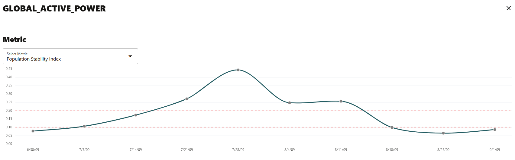 Description of Figure 6-29 follows Description of Figure 6-29 follows