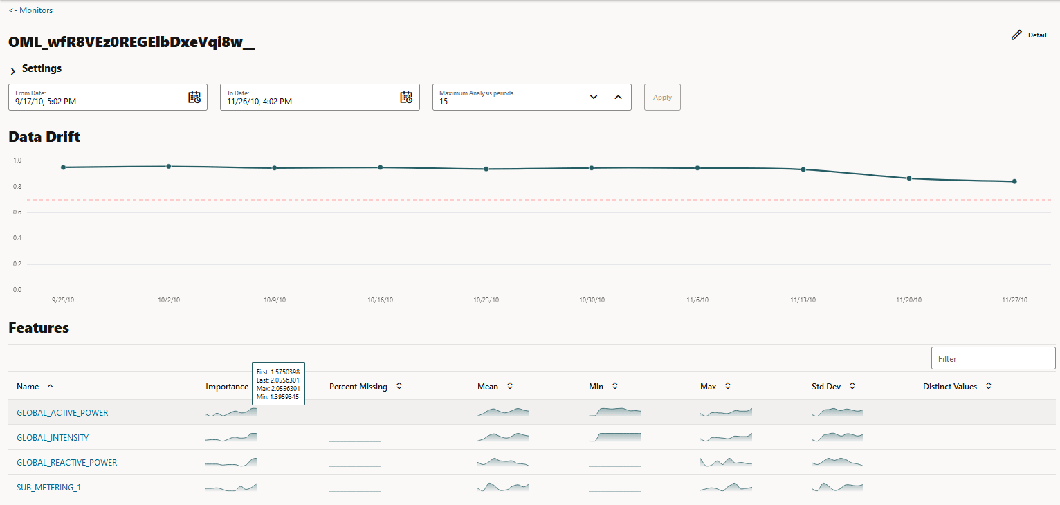 Model Monitoring