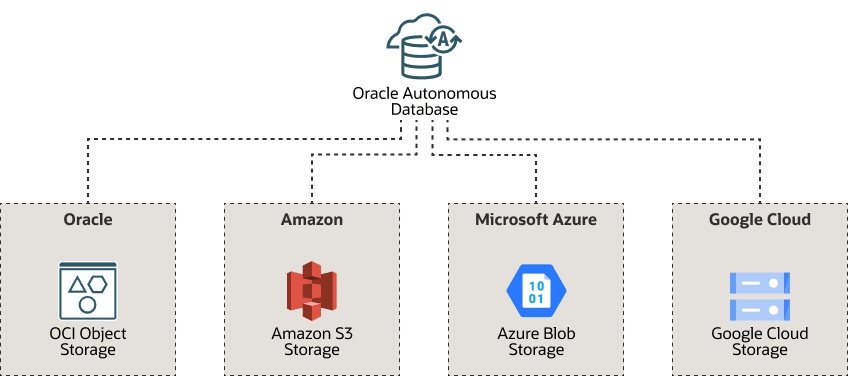 Description of data-lake-multicloud.eps follows Description of data-lake-multicloud.eps follows