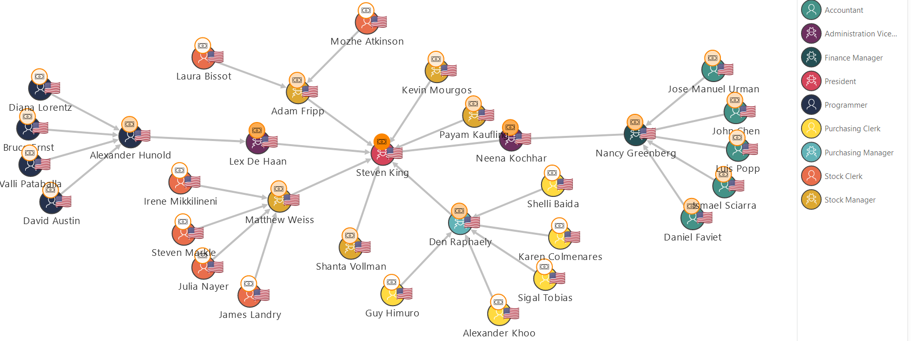 Description of apex_graphviz_plugin.png follows