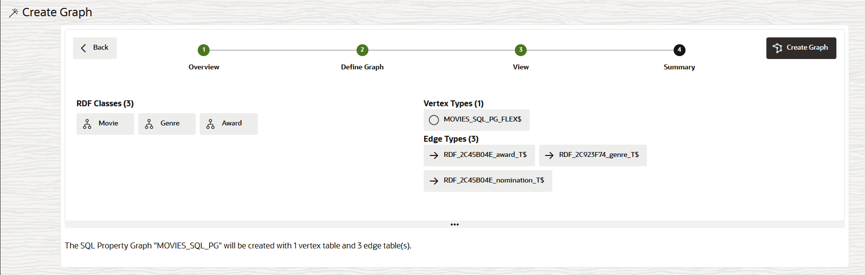 Description of rdf_sql_pg_summary.png follows Description of rdf_sql_pg_summary.png follows