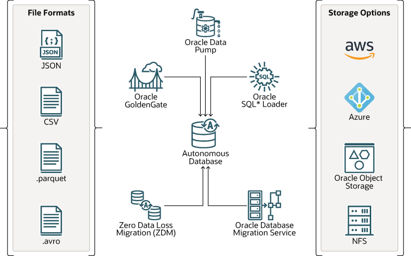 Description of data_migration.eps follows