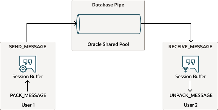 Description of database-pipe-messages-singleton-pipes.eps follows
