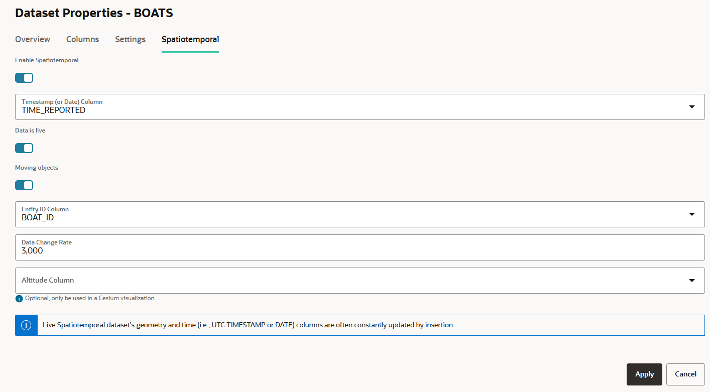 Description of spatio_temporal_ds_properties.png follows