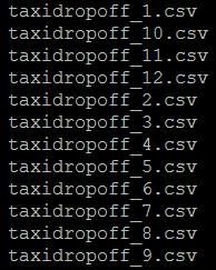Description of the illustration 
                                files-on-cluster.png