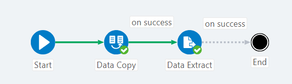 Description of the illustration 
                               pipeline-executed.png