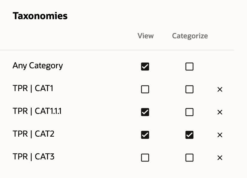 View for Any Category, nothing for CAT1, View for CAT1.1.1, View and Categorize for CAT2, nothing for CAT3