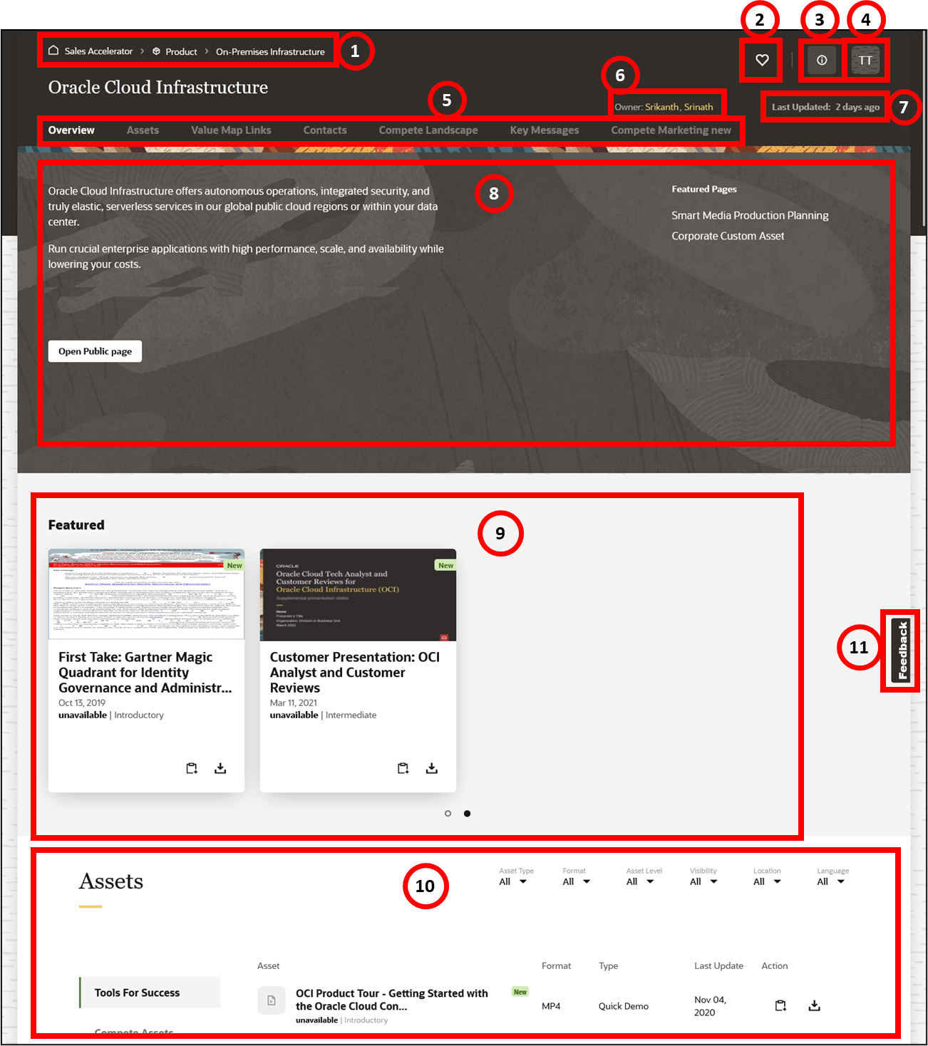 This image shows an asset page in Oracle Sales Accelerator, with various features marked with numbers, which are explained in the table following this image.