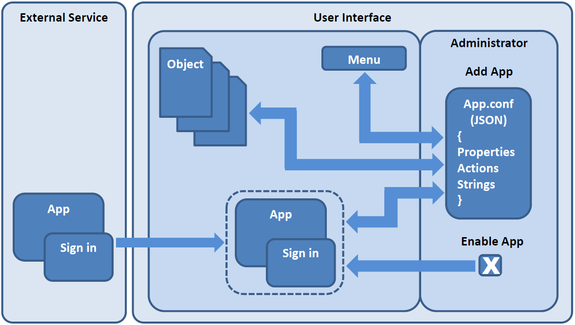 Description of aif_process_flow.png follows