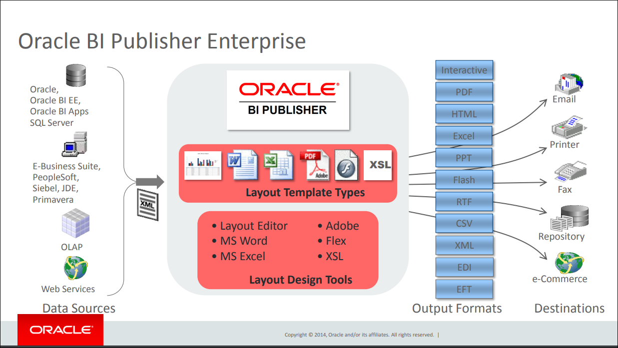 Integrate With Oracle Business Intelligence Publisher