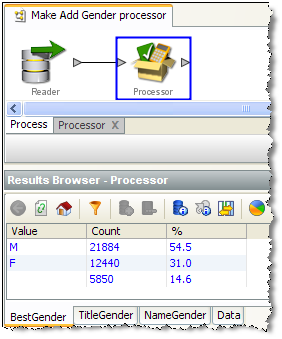 Processor results